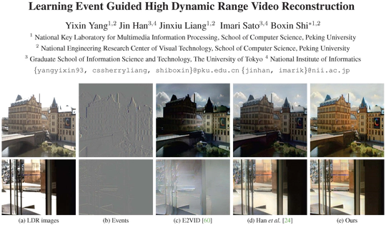 Learning Event Guided High Dynamic Range Video Reconstruction